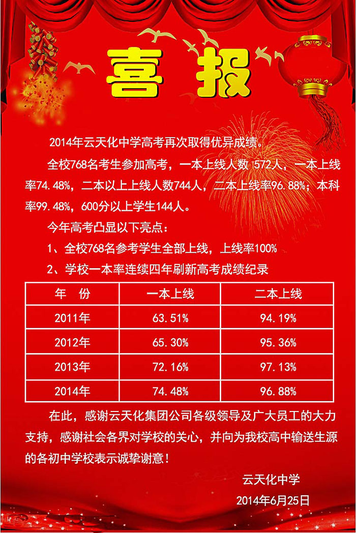 云天化中学2014年高考喜报